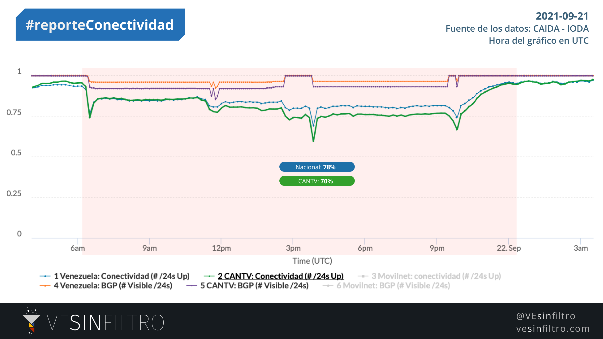 Reporte de conectividad 2021-09-21